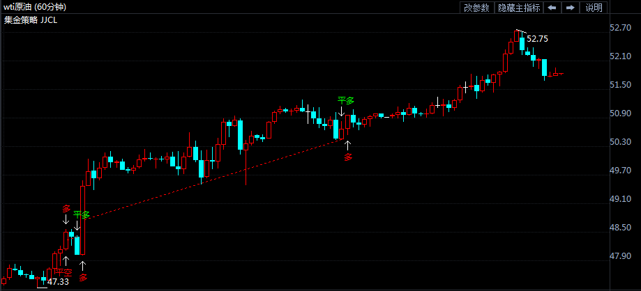 原油继续看涨 51.00布局多单