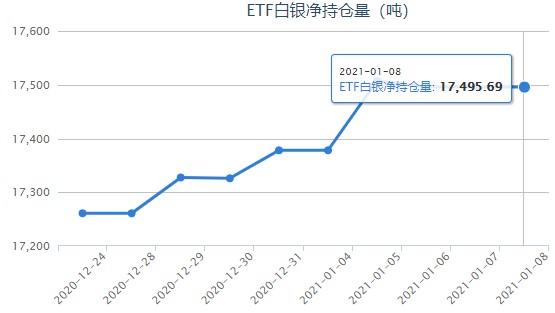 非农爆冷贵金属重创 白银ETF最新持仓报告