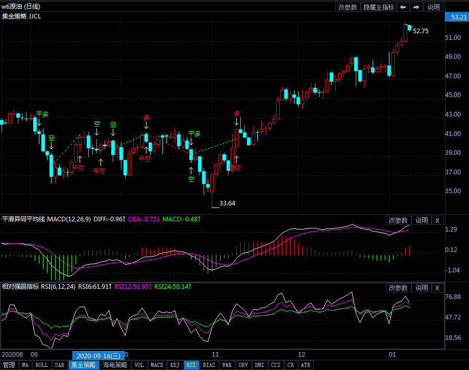 11日美原油短线交易策略