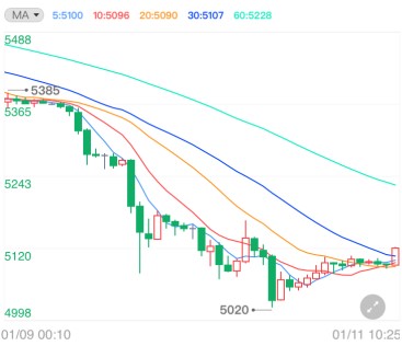 市场惊现大跳水行情!白银TD偏空跌跌不休