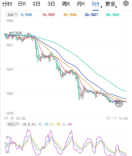 纯碱突然暴跌并封停 未来还将面临哪些风险与机遇