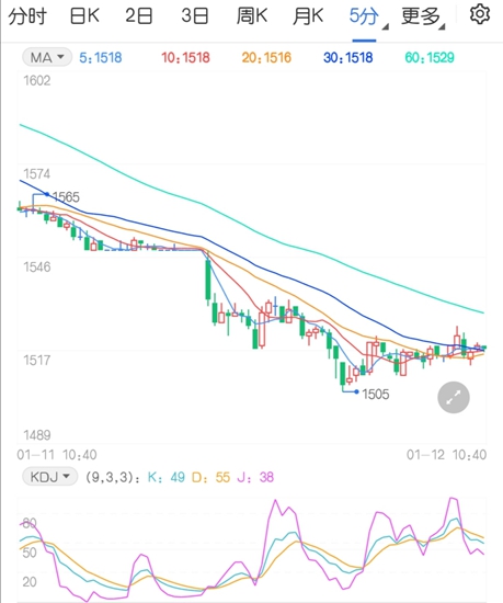 高库存的压力再度凸显 纯碱期货价格应声而落