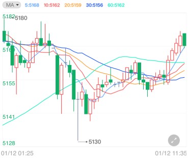 大规模刺激计划正酝酿 白银TD震荡跌势收窄