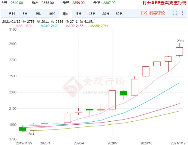 玉米价格最新消息 期货市场还会继续创新高吗?