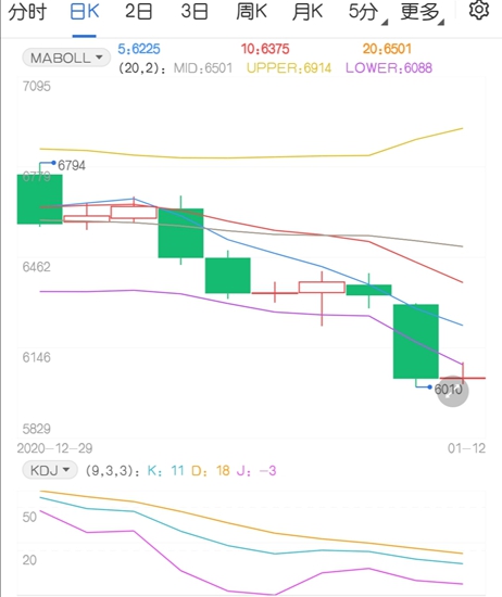 基本面缺乏利好支撑 苹果价格延续弱势