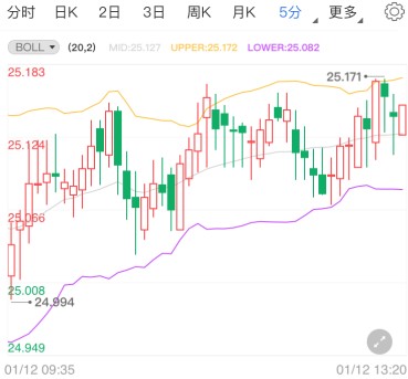 特朗普面临被弹劾 现货白银重新上扬