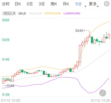 弹劾特朗普决议公布 白银td回升转阳行情