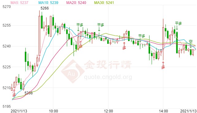 彭斯拒绝罢免特朗普 白银TD日内交易策略
