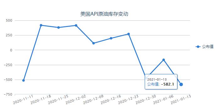 亚盘初美油冲高 关注OPEC月报及拜登刺激计划