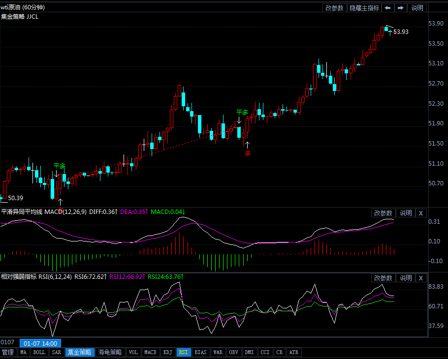 原油52.00支撑继续看涨