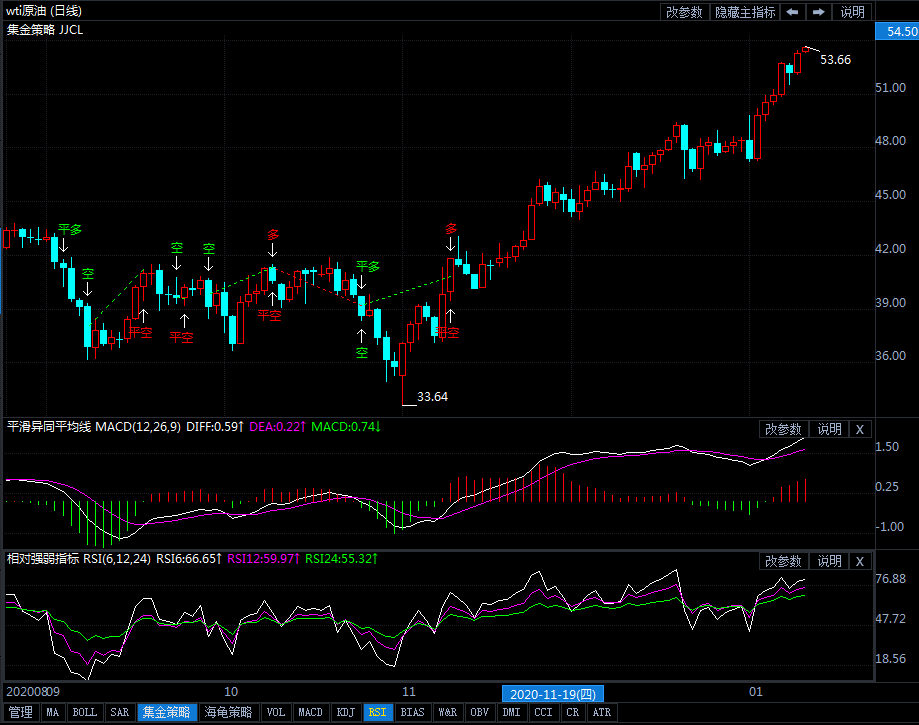 13日美原油短线交易策略提示