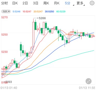 白银T+D转阳走强偏涨 数万亿刺激计划呼之欲出
