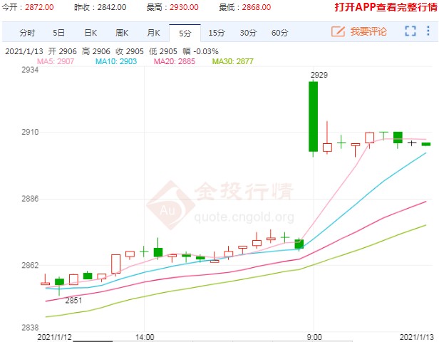 金玉米应运而生 期货价格再攀新高