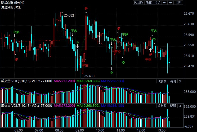 美国政坛大事来袭 现货白银后市如何走