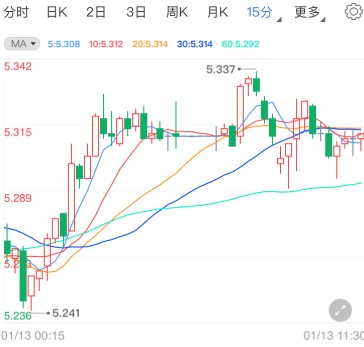 纸白银走势探底回升 聚焦拜登大规模刺激案