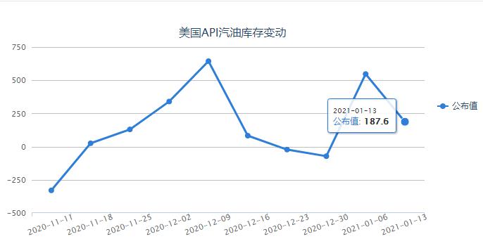亚盘初美油冲高 关注OPEC月报及拜登刺激计划