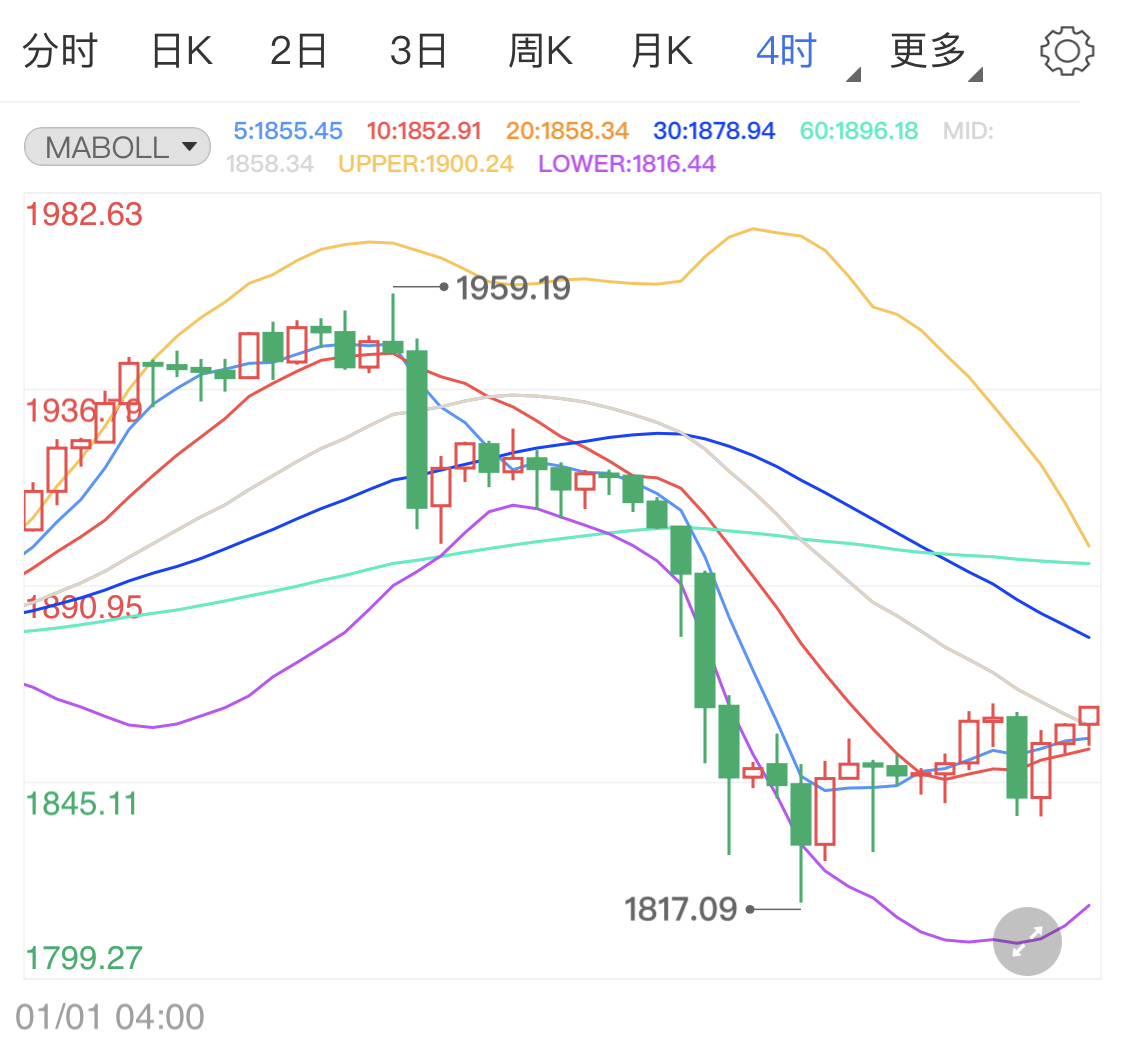 今日公布数万亿经济刺激计划 现货黄金短线分析