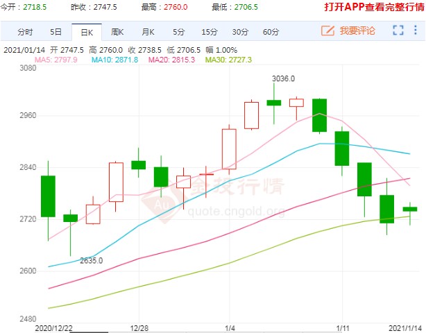 焦炭迎来新一轮提价 短线下行压力较大