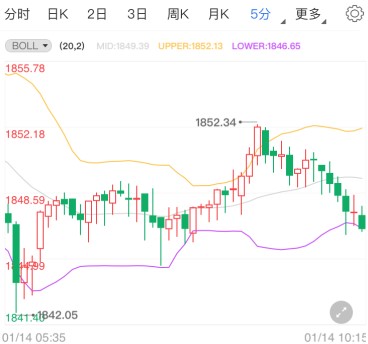 众议院表决通过弹劾案 国际黄金偏碎阳上行