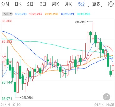 美国现两种新变异毒株 现货白银延续弱势