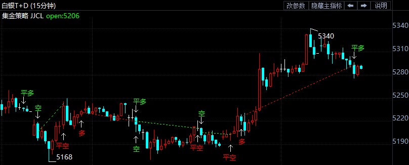 鲍威尔稳固鸽派立场 白银TD看好进一步走高