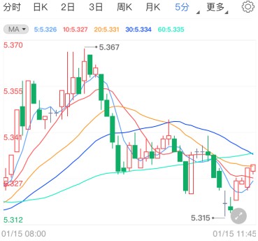 今晚“恐怖数据”驾到 纸白银偏空震荡