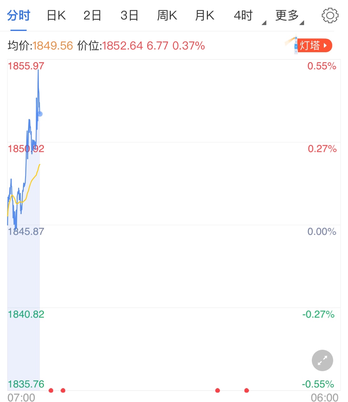 全球疫情刻不容緩 助推黃金避險(xiǎn)上漲