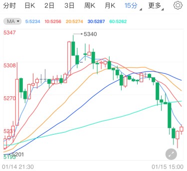 中美局势紧张白银TD保持强势