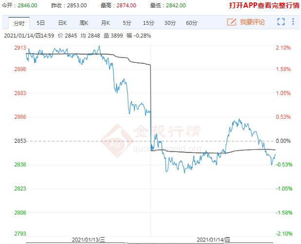 玉米期货高位调整 后市行情会作何表现