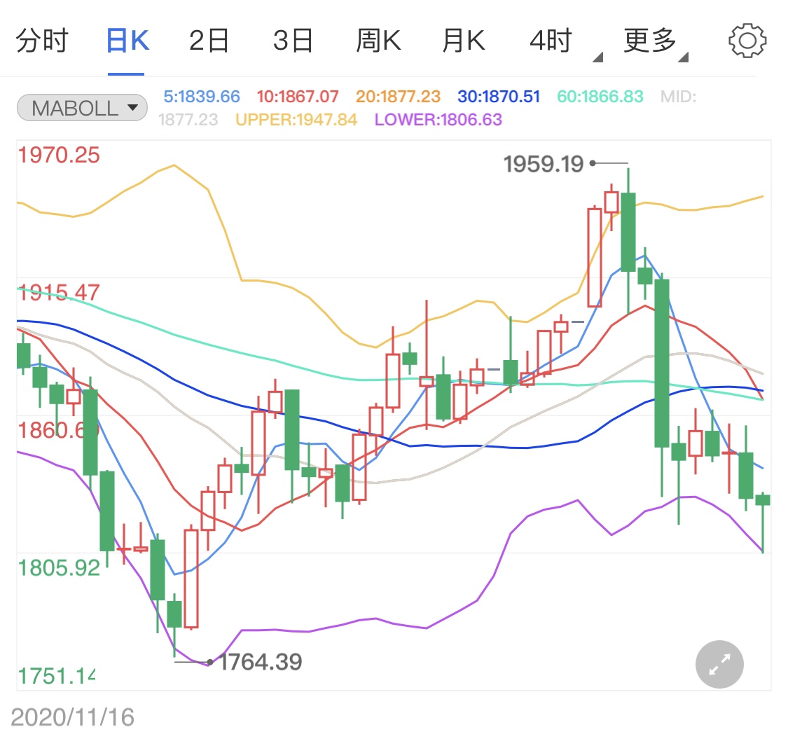 中国2020第四季度GDP_中国2020年gdp