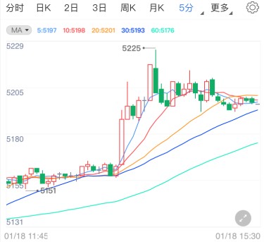 1月18日白银T+D价格今日多少?白银td价格最新行情查询
