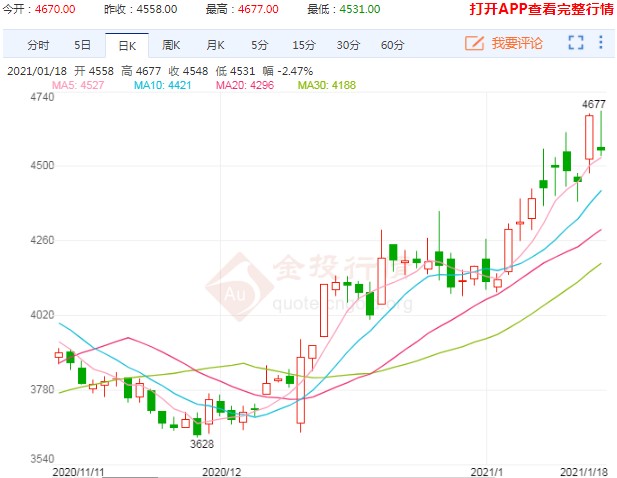 2021年鸡蛋期货喜迎开门红 后市还会再涨下去吗?