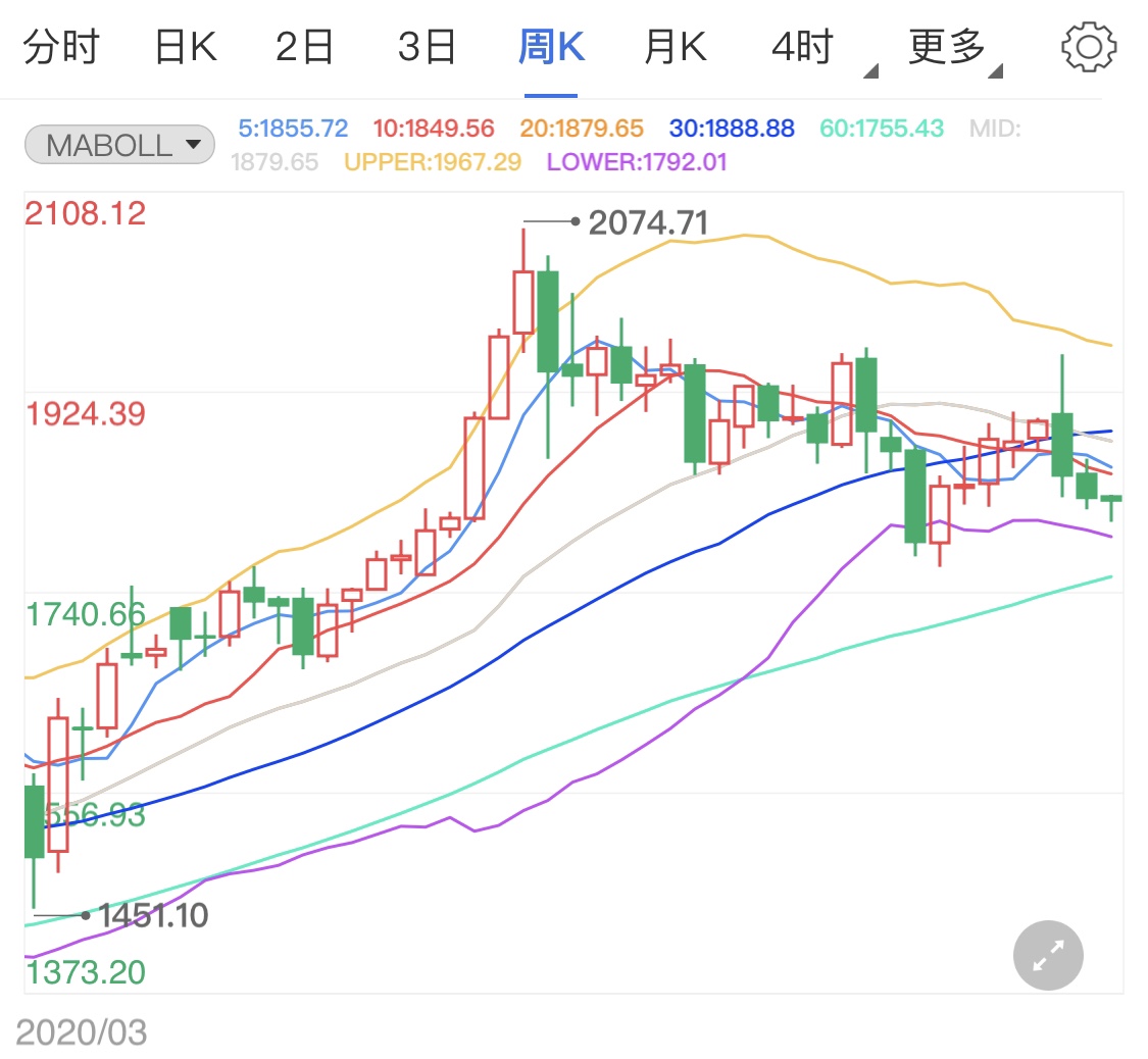 今日黄金价格实时最新消息 a597271229c14dc0ac5dd61ce01bc71b.jpg?_=1610948769696