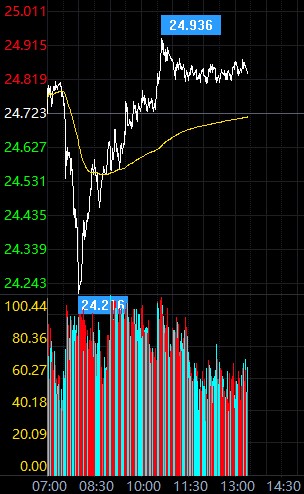 “拜登时代”将正式开启 现货白银短期上行艰难