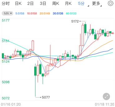 美国50个州恐出现暴动 白银TD仍有下跌空间?
