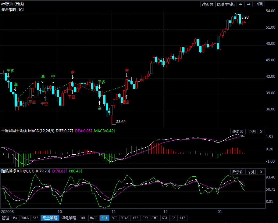 19日美油短线交易策略