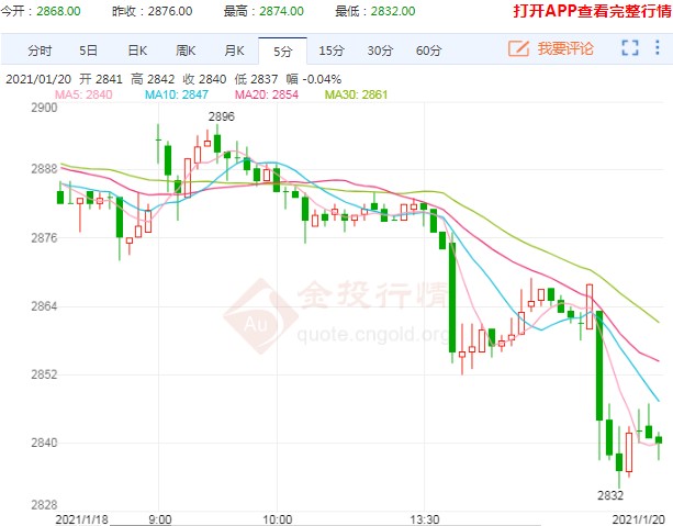 火热行情降温 玉米期货高价难持续