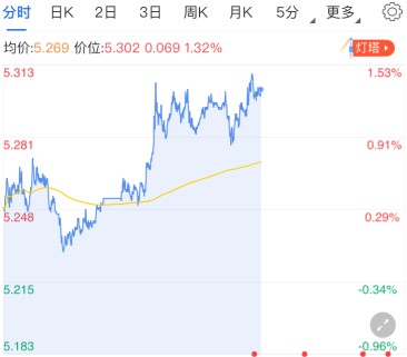市场风险情绪回升 纸白银持稳阳线偏多