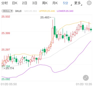 拜登就职前市场谨慎 现货白银蓄势待涨