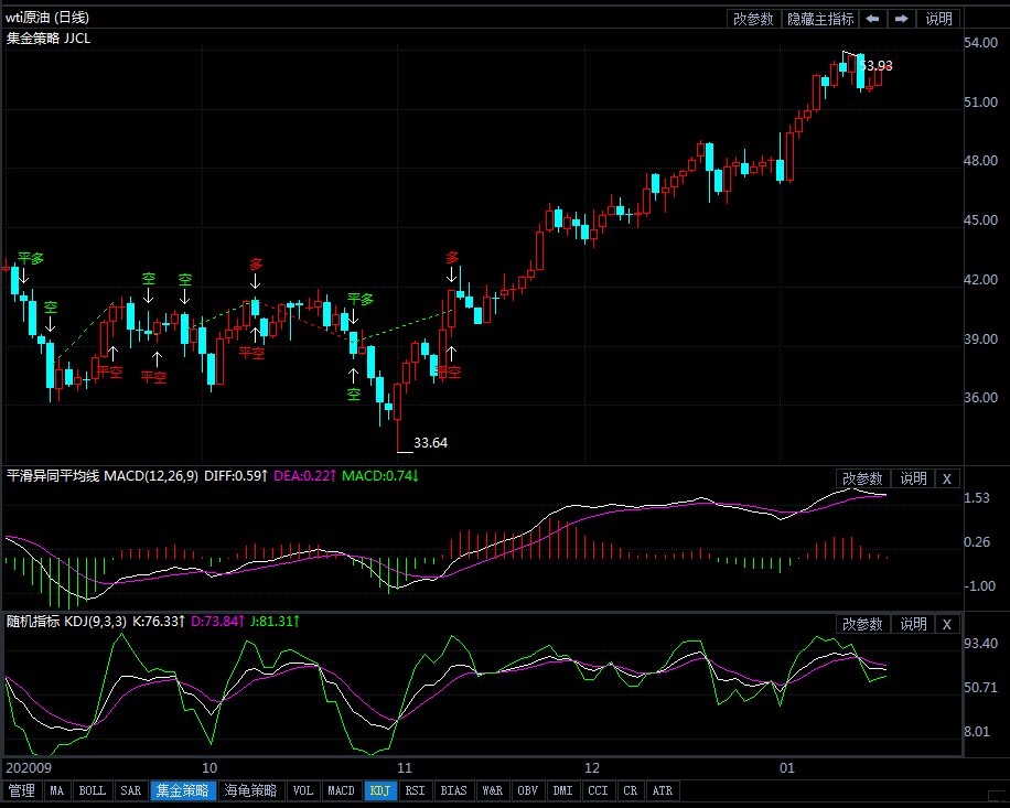 风险偏好升温油价重返涨势