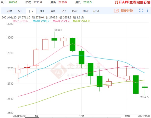整体仍处于供不应求局面 焦炭期货价格易涨难跌
