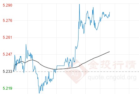 避险情绪升温纸白银继续上涨