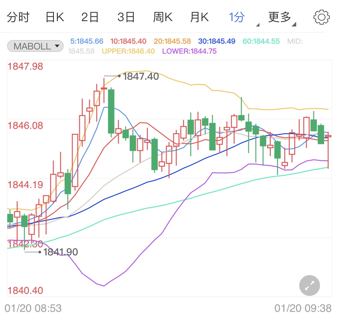 美国人口是西班牙几倍_西班牙人口分布图(3)