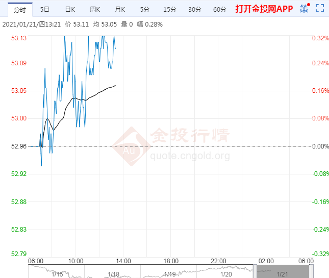 原油库存增加油价震荡