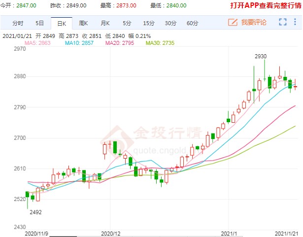 玉米疯涨时代到来
