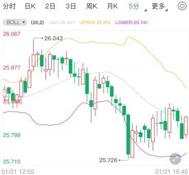 欧银将公布利率决议 或联动现货白银走势