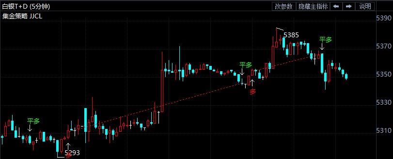 拜登连签17道行政令 白银t+d偏强看涨