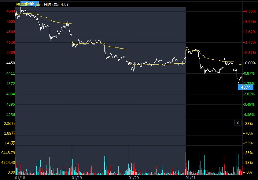 螺纹钢期货最新行情预测 ddf5d26e1221319b2f85d011da5cfb69.jpg?_=1611217132044