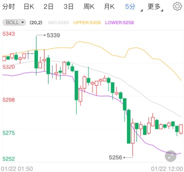 刺激案国会面临障碍 白银TD避险买盘削弱