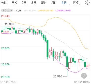 美经济数据优于预期 现货白银偏空运行